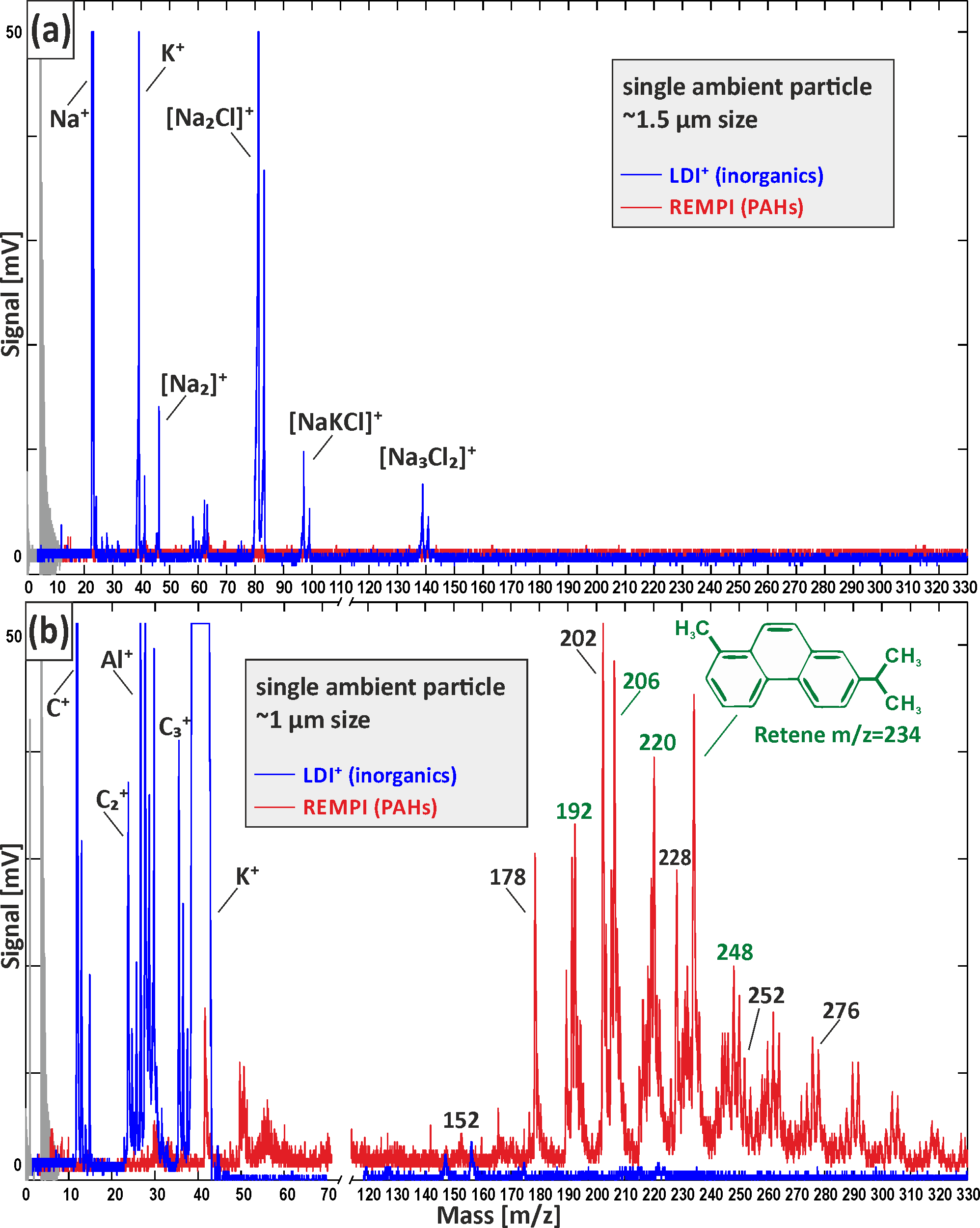 47+ Partikel Chemie Images
